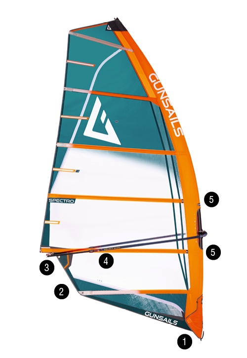 Gun Sails Spectro 2026 – klíčové prvky plachty